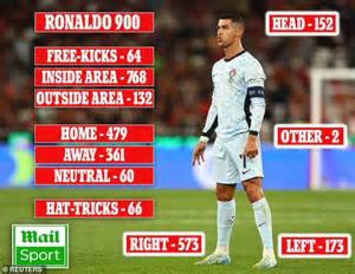 What's the most goals England have scored in a match?