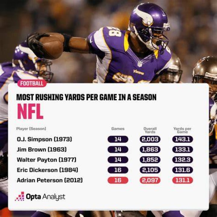 What's the most yards ever thrown in a game?