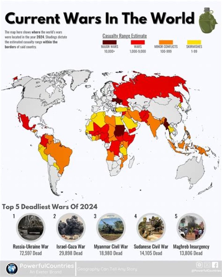 What 2 countries are still at war?