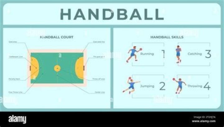 What 3 sports formed the basis of team handball?