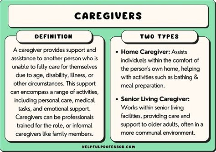 What a caregiver should not do?