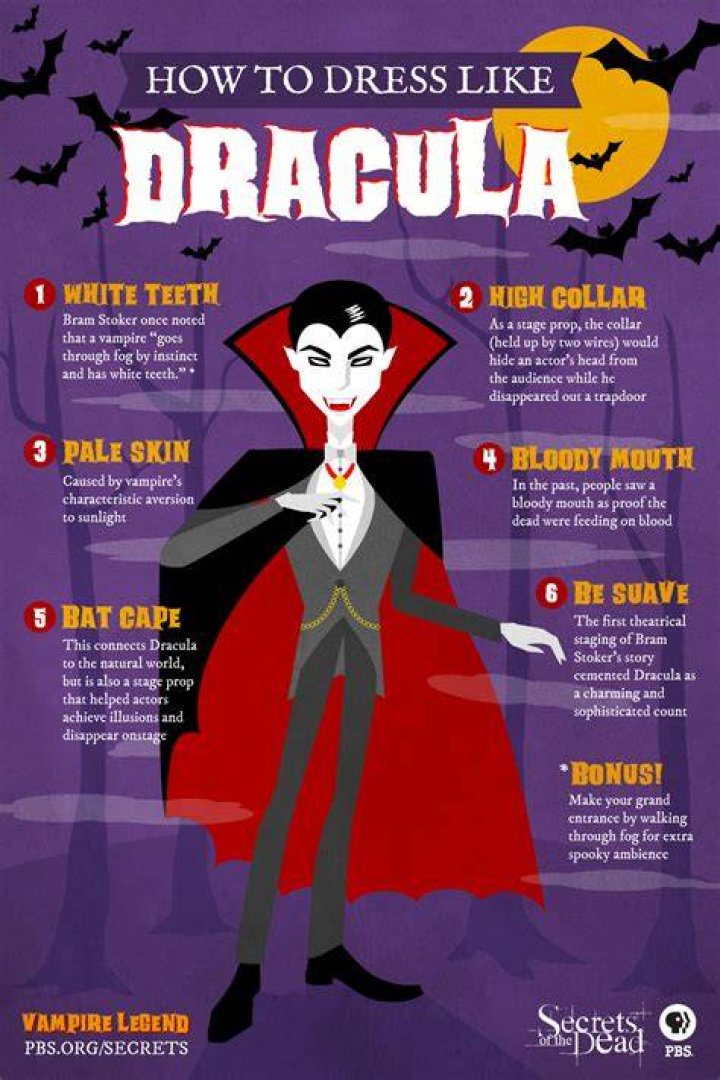 What accent does Dracula have?