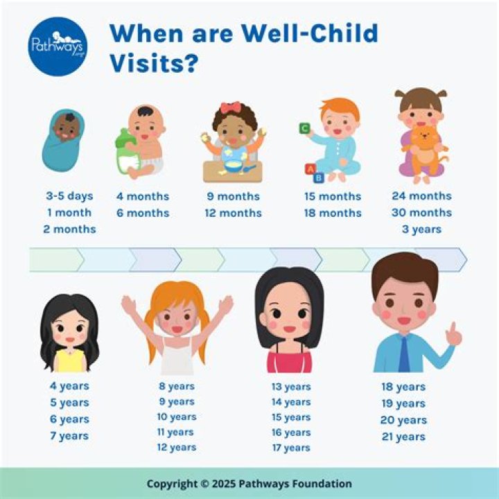 What age can a child count to 20?