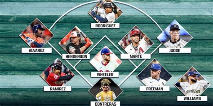 What age do MLB players decline?