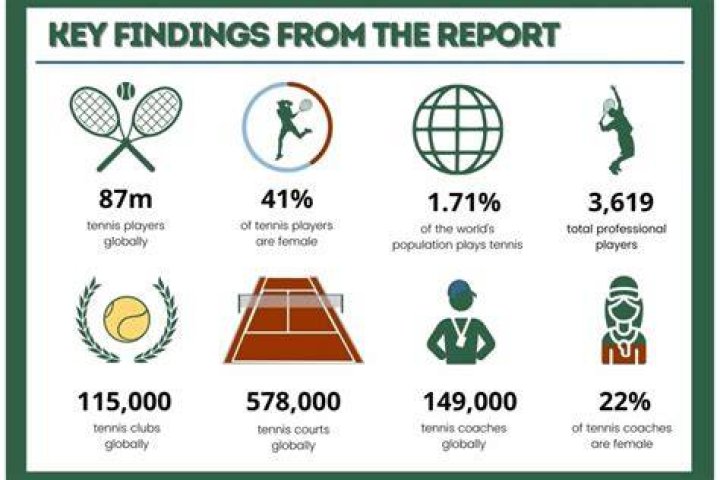 What age do tennis players decline?