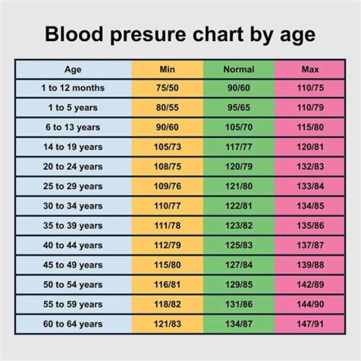 What age is the most difficult to parent?