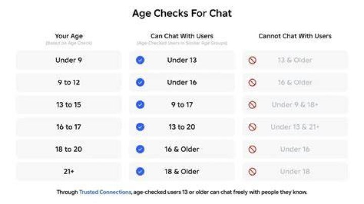 What age is your prime in NFL?