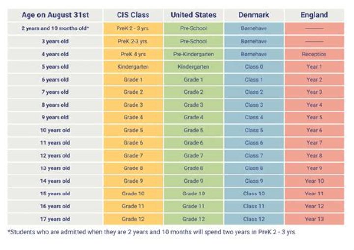 What ages are classed as special birthdays?