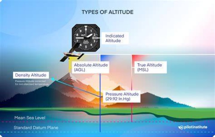 What altitude is safe for babies?