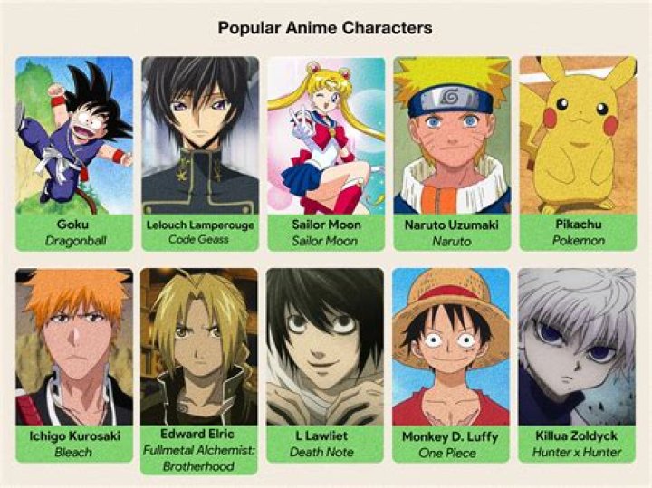 What anime characters are INTJ?