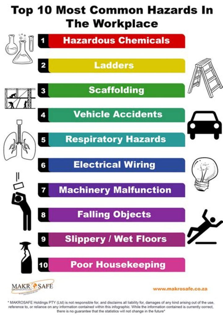 What are 10 hazards?