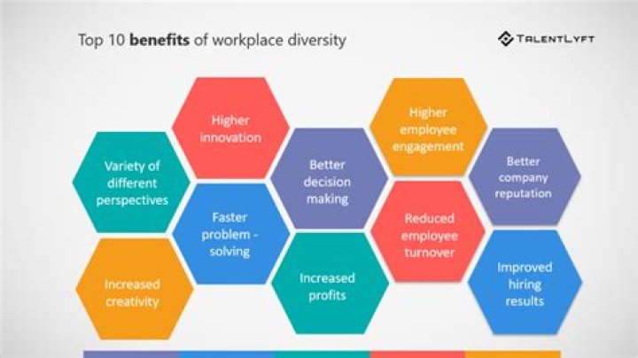 What are 3 benefits of diversity in the workplace?