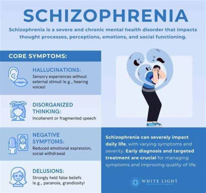 What are 3 characteristics of schizophrenia?