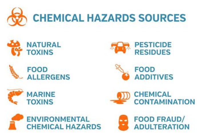 What are 3 examples of a chemical hazard?