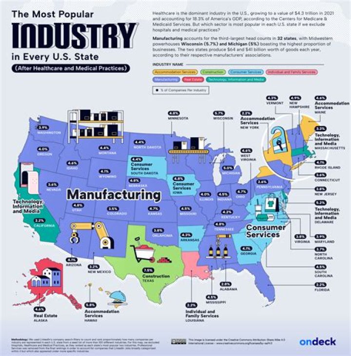 What are 3 major industries in Missouri?