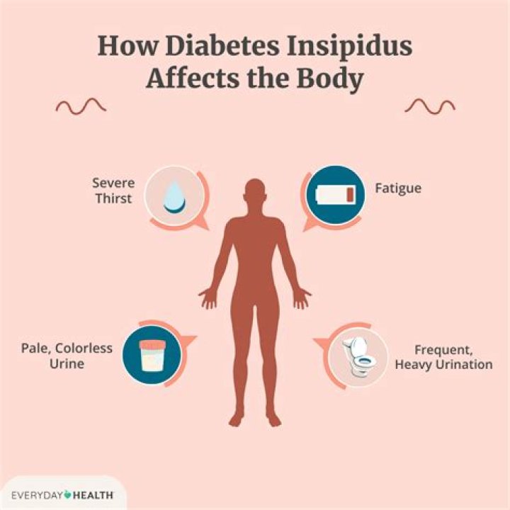 What are 3 things you should never do to the feet of someone with diabetes?
