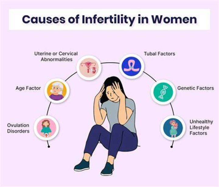 What are 4 causes for female infertility?