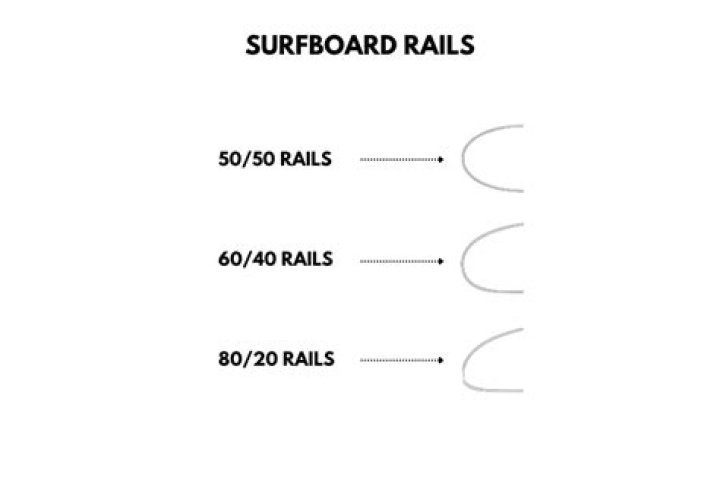 What are 60 40 rails?