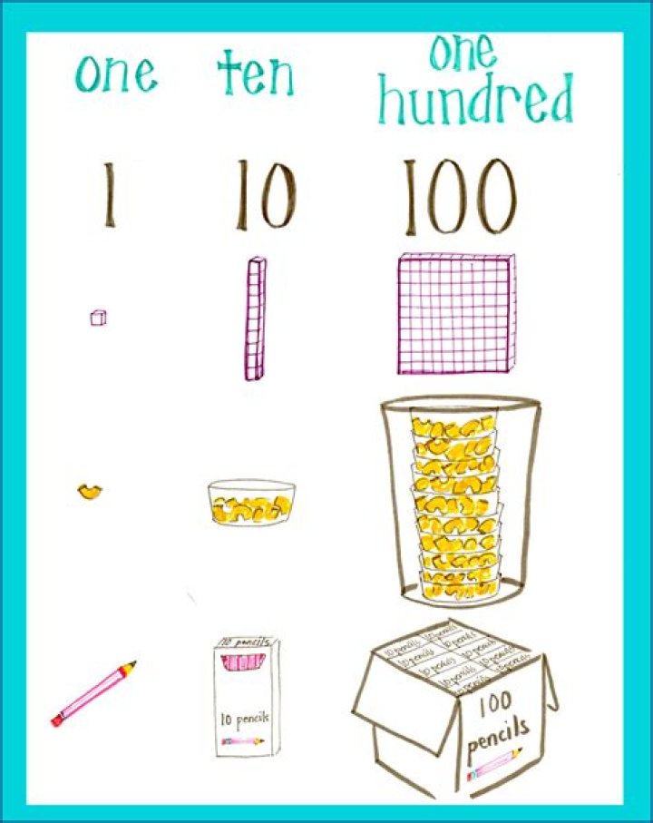 What are AB hundreds?