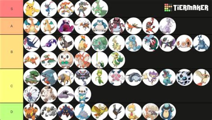 What are Ash's strongest pokemon?