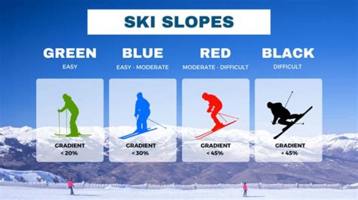 What are black slopes?