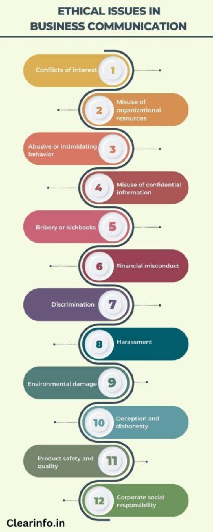 What are causes of ethical issues in business?