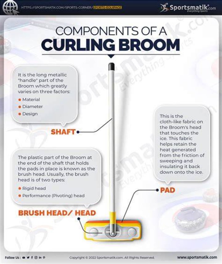 What are curling brooms made of?