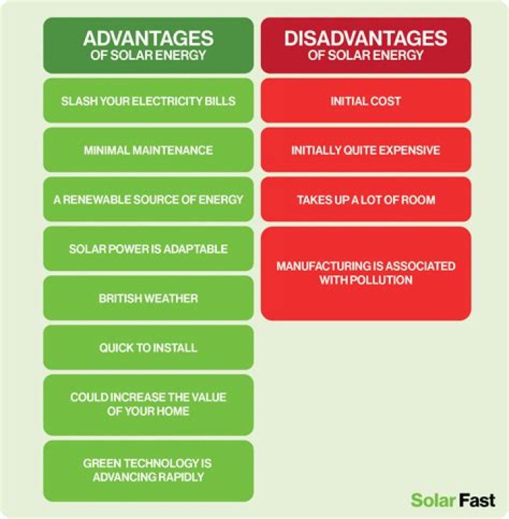 What are disadvantages of money?
