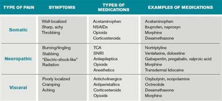 What are end-of-life drugs?