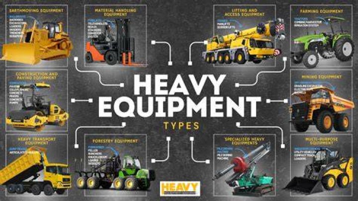 What are examples of equipment?