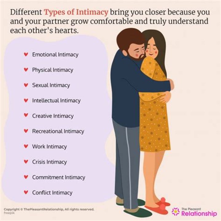 What are examples of intimacy?