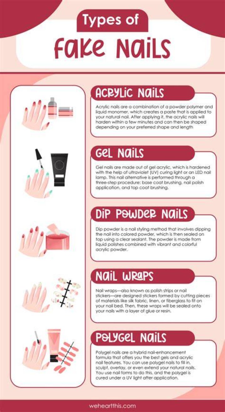 What are fake nails called?