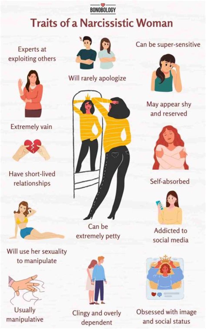 What are female narcissists like?