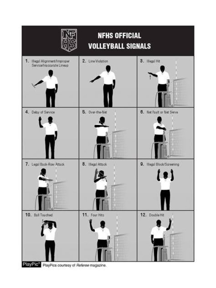 What are five violations in a game of volleyball?