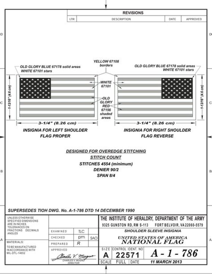What are flag bearers called?