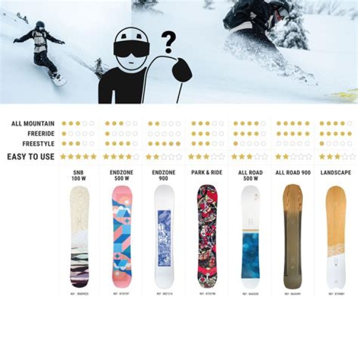 What are flat snowboards good for?