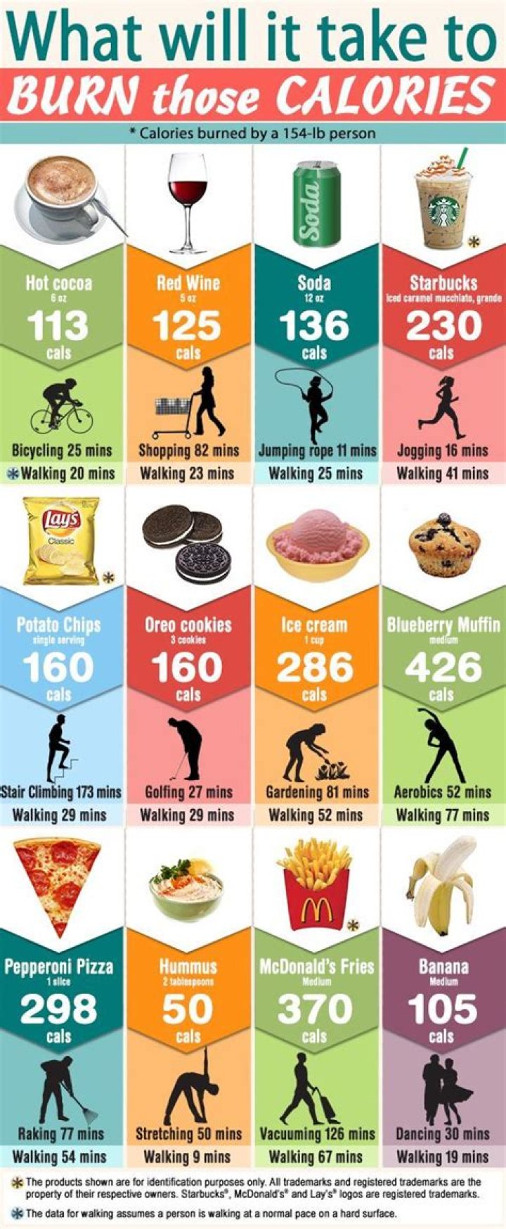 What are foods that burn calories?
