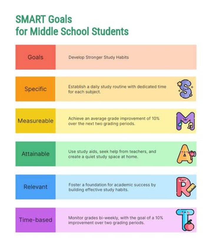 What are good SMART goals for students?