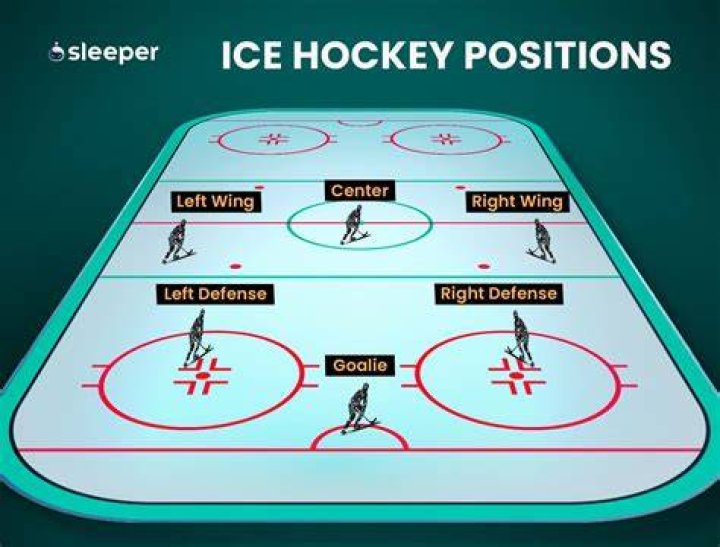 What are hockey positions called?
