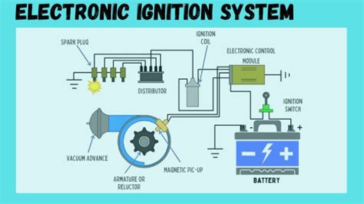 What are ignition system problems?