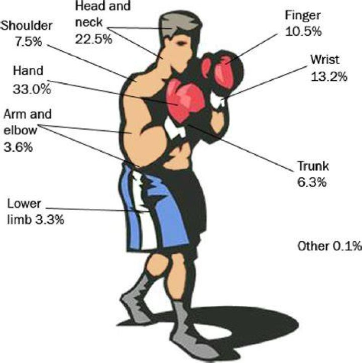 What are illegal hits in boxing?