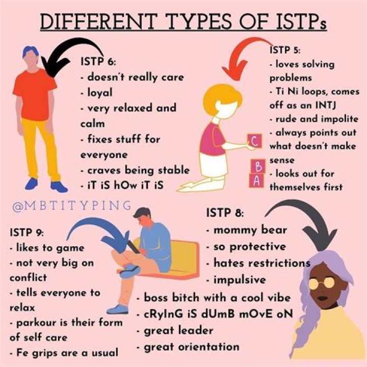 What are ISTP females like?