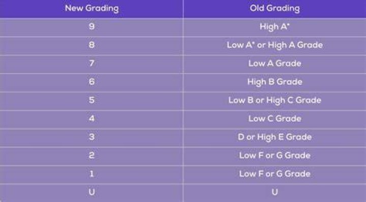 What are national grades in gymnastics?