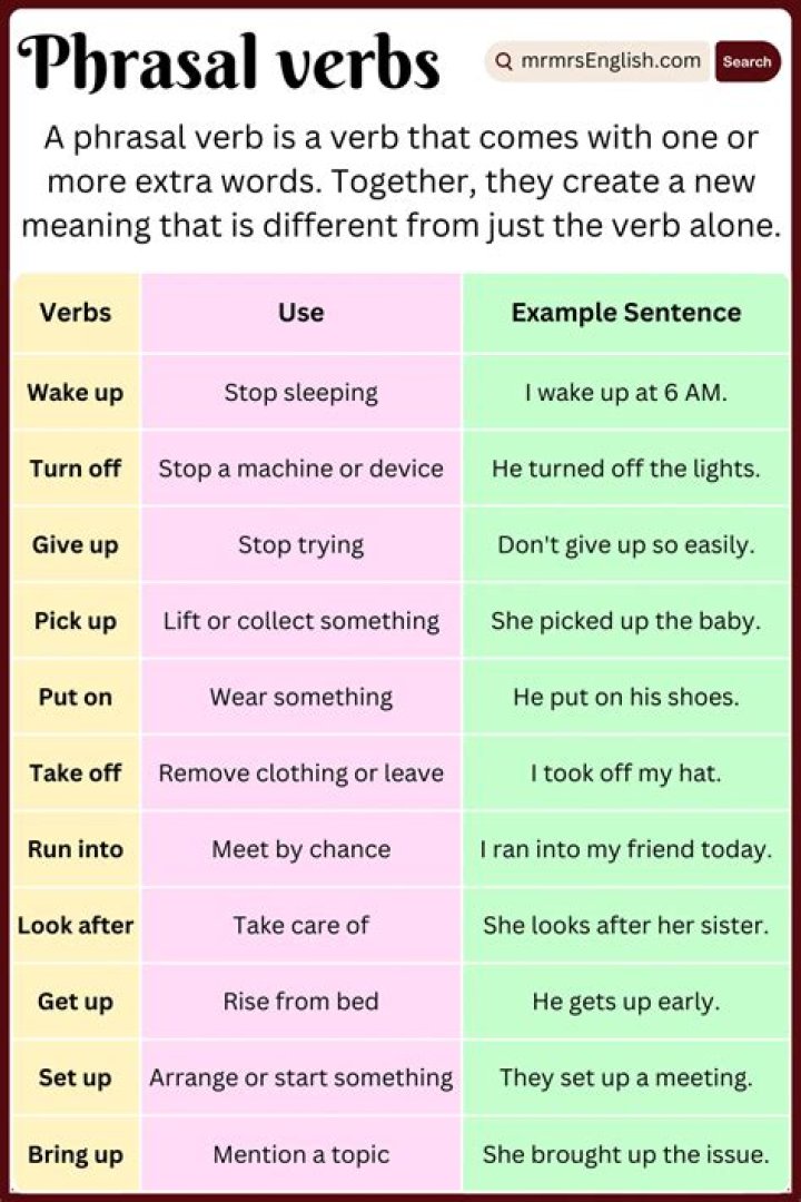 What are phrasal verbs made?