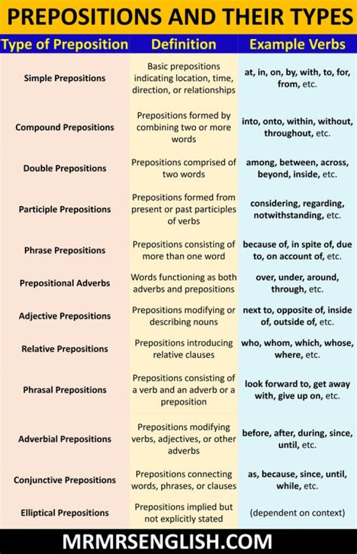 What are prepositions and conjunctions?