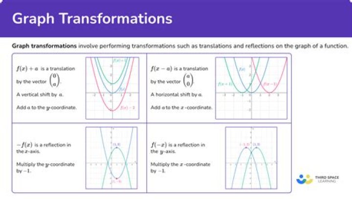 What are shallots transformations?