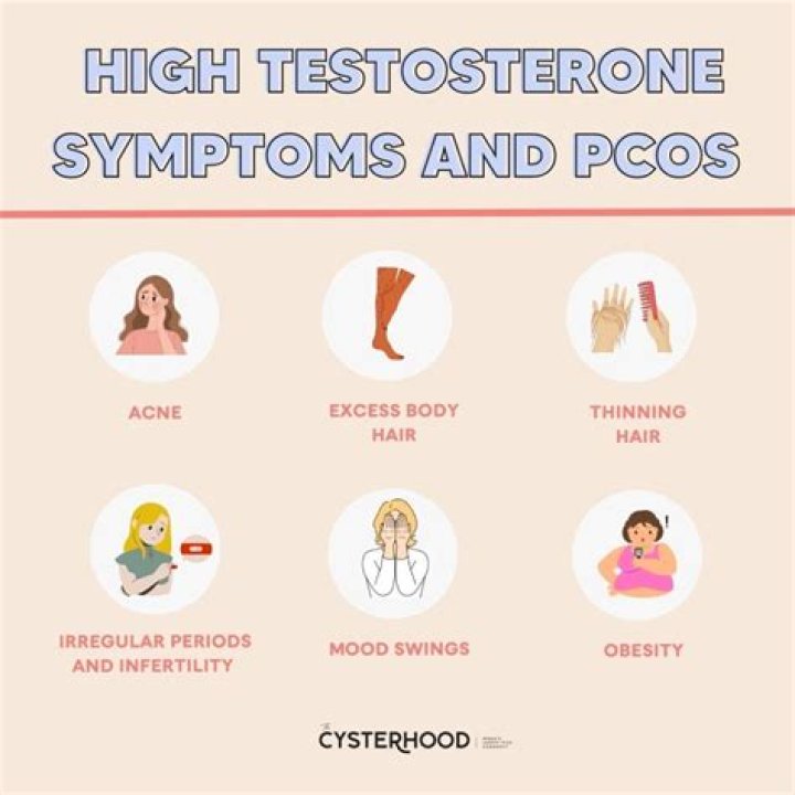 What are signs of Einstein Syndrome?