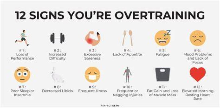 What are signs of overtraining?