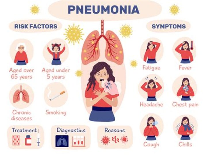 What are signs of worsening pneumonia?