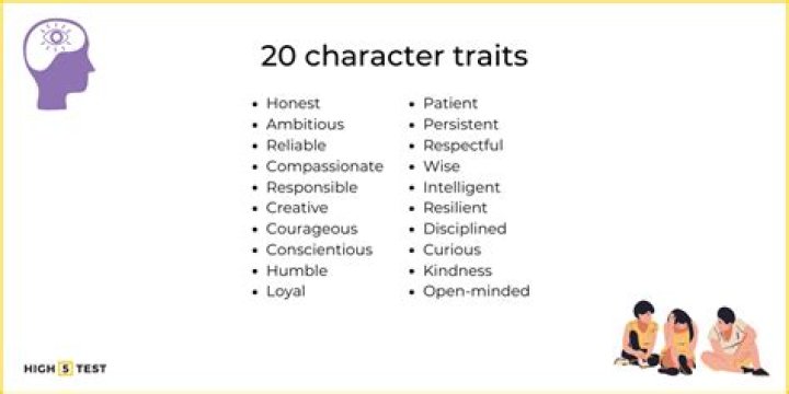 What are some character traits for caring?